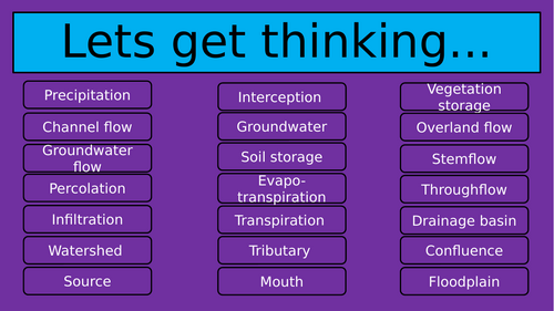 AQA A Level Geography Carbon and Water - Water - water balance and soil moisture