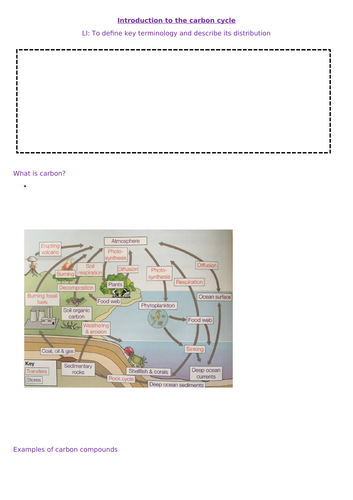 AQA A Level Geography Carbon and Water - Carbon- introduction to Carbon ...