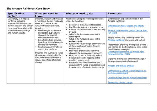 AQA A Level Geography Carbon and Water - Amazon rainforest case study