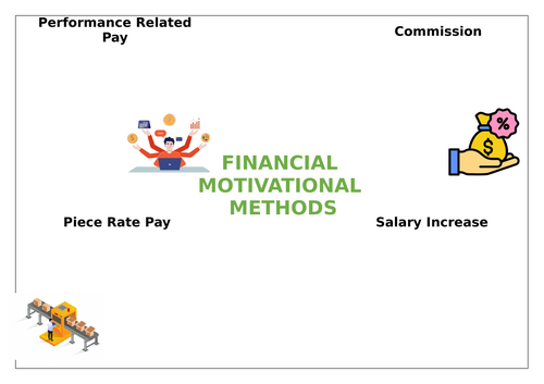 Financial and Non-Financial Motivation Methods (Unit 6 AQA Business ...