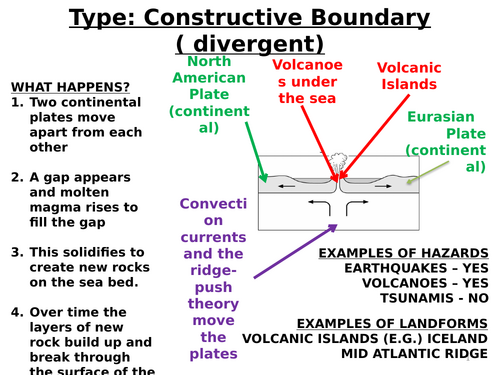 iGCSE Geography - Hazards - 4 - The different types of plate boundaries ...