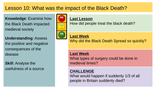 Health and the People: Lesson 10: What was the impact of the Black ...