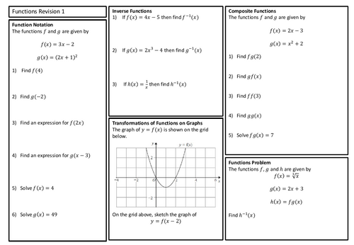 GCSE Higher Maths Revision Sheet - Functions | Teaching Resources