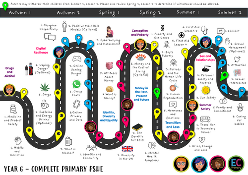 Year 6 PSHE - Drugs and Alcohol Scheme of Work | Teaching Resources