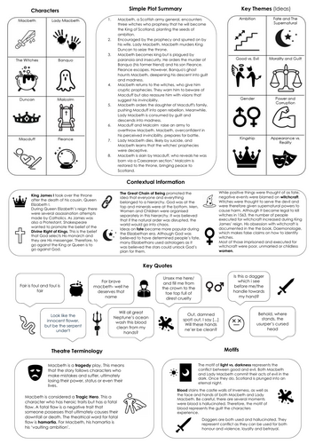 An Inspector Calls, A Christmas Carol, Macbeth GCSE Knowledge Organiser ...
