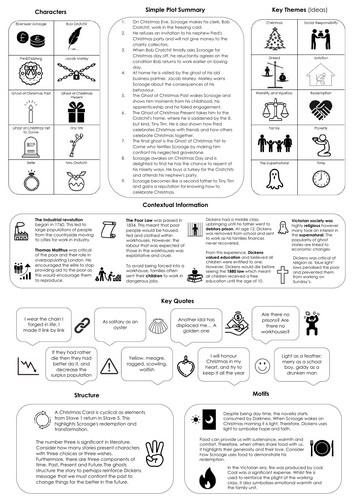 An Inspector Calls, A Christmas Carol, Macbeth GCSE Knowledge Organiser ...