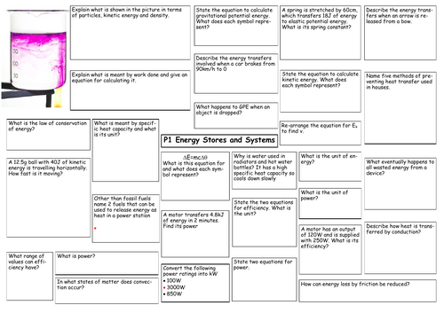 AQA Triple Science P1 Revision Mat
