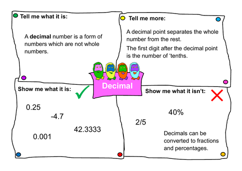 Number Vocabulary Posters