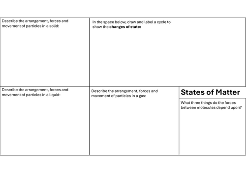 Edexcel iGCSE Double Award Chemistry knowledge organisers - complete DA ...