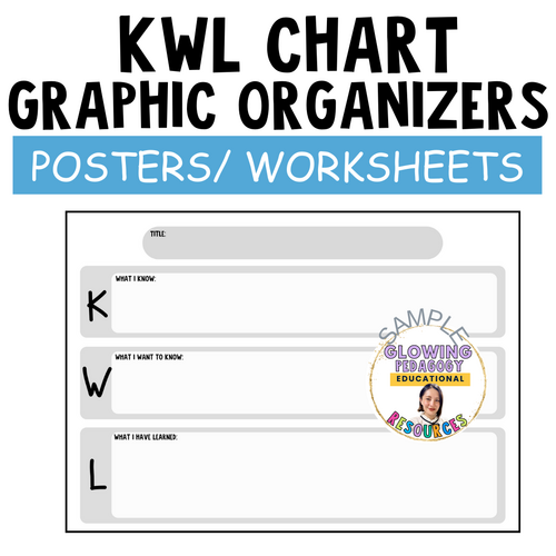 KWL Chart Graphic Organizers Posters and Worksheets - Thinking Routine ...