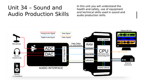 NCFE Occupational Studies Level 1 Unit 34 Sound and Audio Production ...