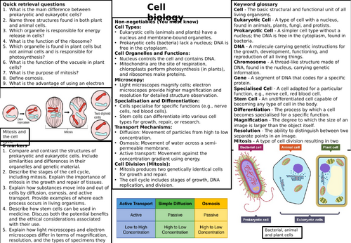 KS4 AQA Biology revision knowledge organisers | Teaching Resources