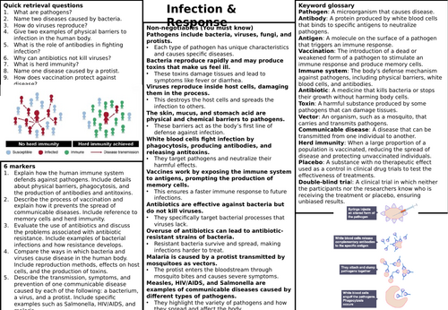 KS4 AQA Biology revision knowledge organisers | Teaching Resources