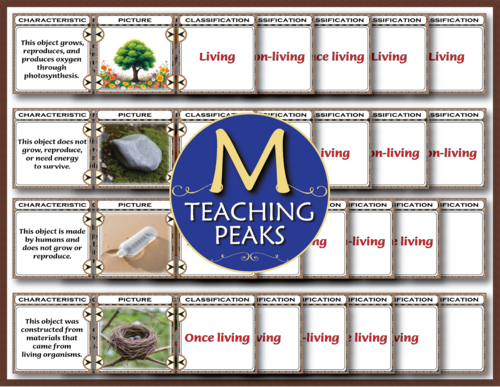 Living Non Living & Once Living Biology Science Sorting Activity ...