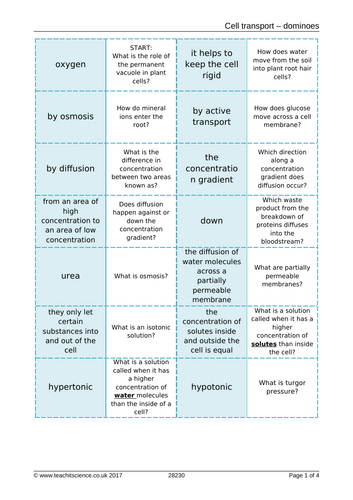 AQA GCSE Cell Biology Series of Full Lessons