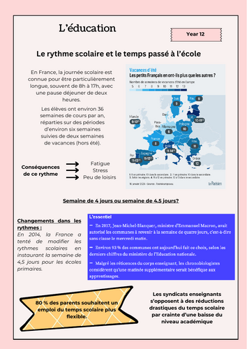 French A-Level revision sheet - L'éducation