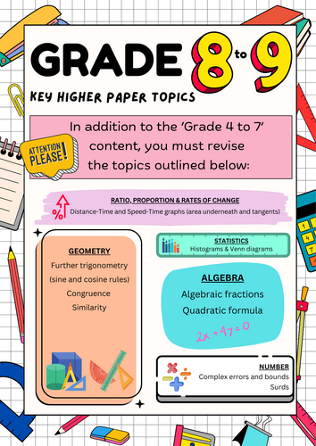 GCSE Maths revision poster set (4 posters, grades 4-9) | Teaching Resources
