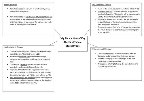Liz Lochhead 'My Rival's House' Higher Resources | Teaching Resources
