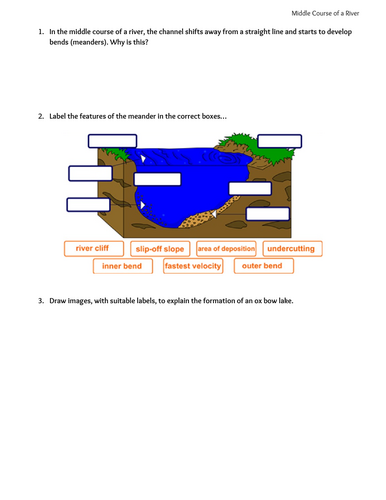 AQA GCSE Physical Landscapes of the UK (Rivers & Coasts) | Teaching ...