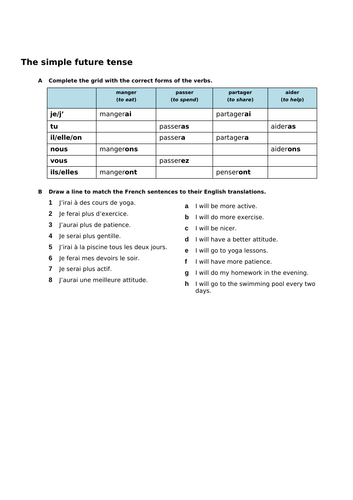 Module 4 Unit 4 Je Change Ma Vie Edexcel Gcse French 2024 Teaching