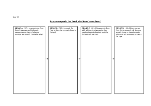 Stages of the Break with Rome 1527-36 | Teaching Resources