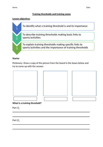 GCSE PE (AQA) complete lesson PP and worksheets for WHOLE SPEC ...