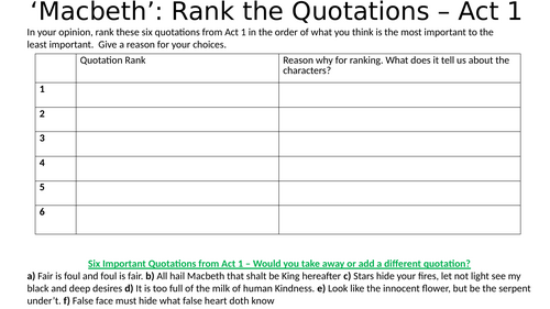 Last Minute Macbeth Revision Sheets (45 resources)