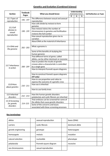 GCSE Biology: Inheritance, Variation and Evolution Full Lesson Slides