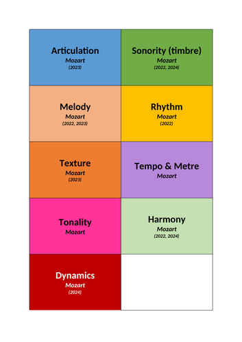 Mozart Flash Cards & Revision Notes (AQA GCSE Music Set Work)