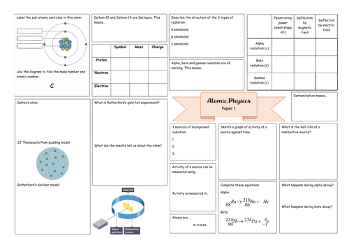 Atomic Physics Revision broadsheet - AQA Combined Science - Trilogy Physics