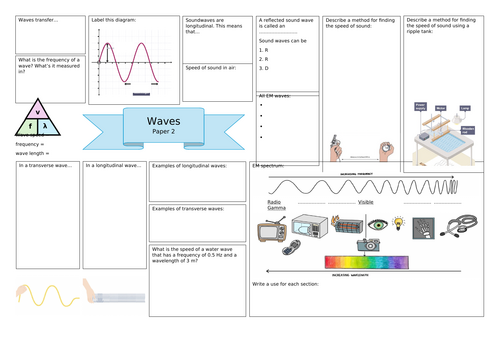 Waves Revision broadsheet - AQA Combined Science - Trilogy Physics