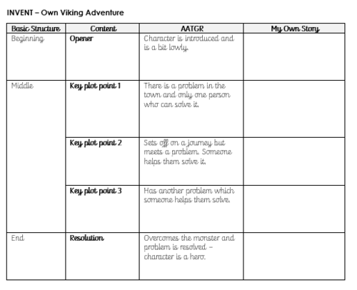 TalkForWriting English Planning - 6 weeks - Arthur & The Golden Rope ...