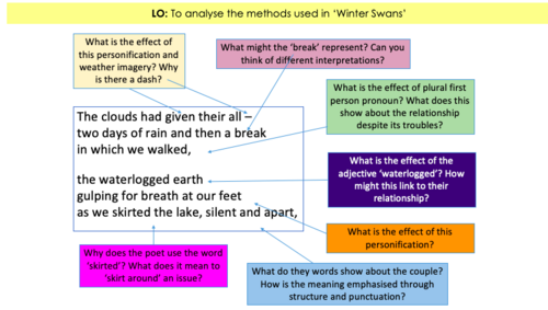 Winter Swans by Owen Sheers. Love and Relationships cluster | Teaching ...