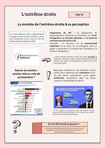 French A-Level revision sheet - La montée de l'extrême droite