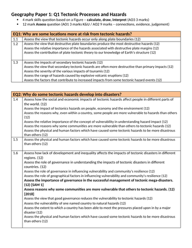 Edexcel A Level Geography Paper 1 Tectonics Revision Resources ...