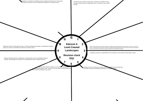 Edexcel A Level Geography Paper 1 Coasts Revision Resources | Teaching ...
