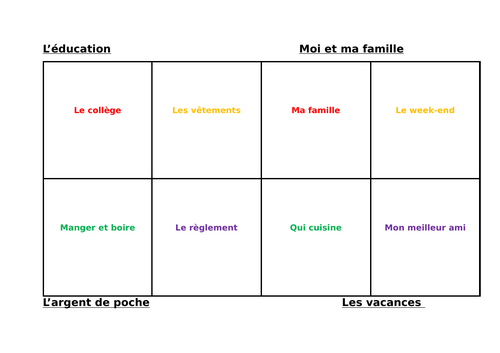 Year 10 / 11 (KS4) French revision prompts