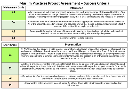 Islamic Practices: How Do Muslims Celebrate Rites of Passage? – Lesson ...