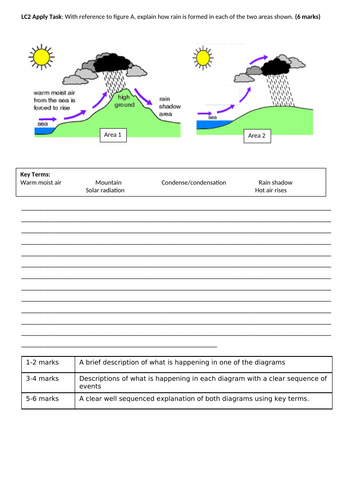 KS3 Weather Booster: Why does it rain