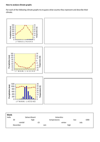 KS3 Weather Booster: Climate Graph
