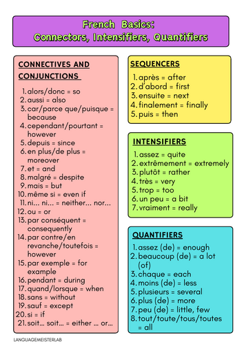 French Basics learning aids + Tenses + Irregular verbs | Teaching Resources