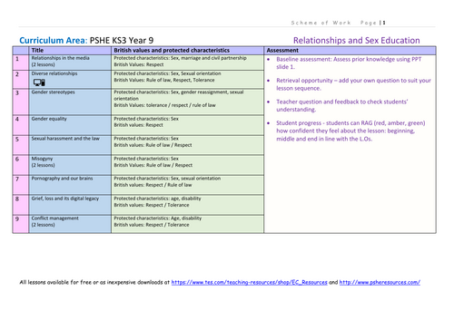 2026 PSHE Planning Curriculum | Teaching Resources