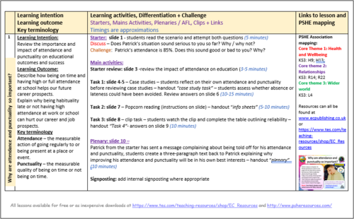 2026 PSHE Planning Curriculum | Teaching Resources