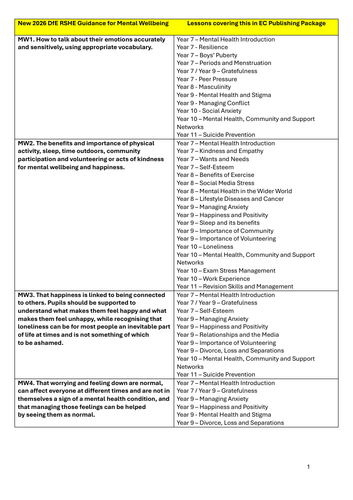 2026 PSHE Planning Curriculum | Teaching Resources