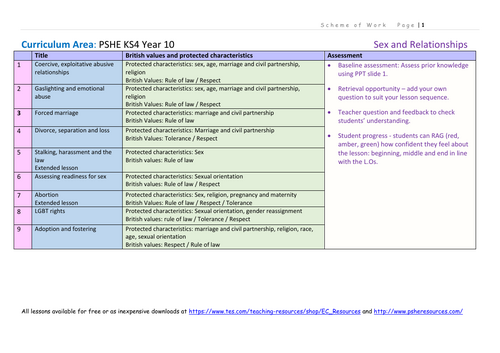 2026 PSHE Planning Curriculum | Teaching Resources