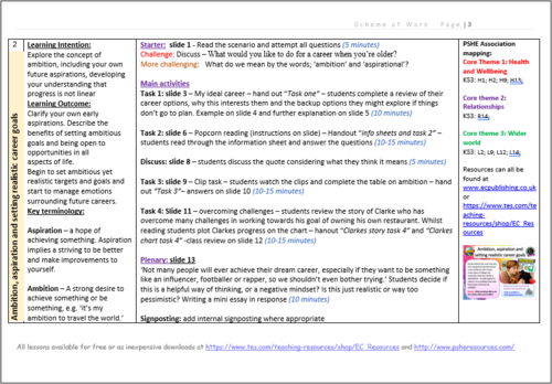2026 PSHE Planning Curriculum | Teaching Resources