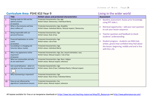 2026 PSHE Planning Curriculum | Teaching Resources