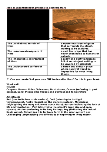 Curiosity Mars Rover | Teaching Resources