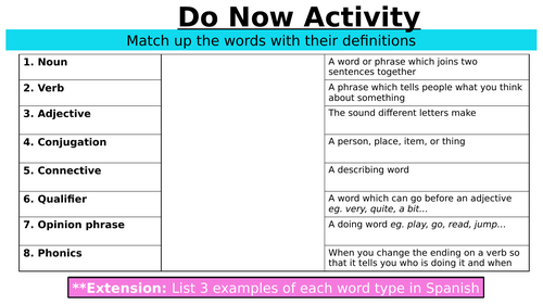 KS3 Spanish - Viva 3 - Module 2 - Los trabajos - full unit of work ...