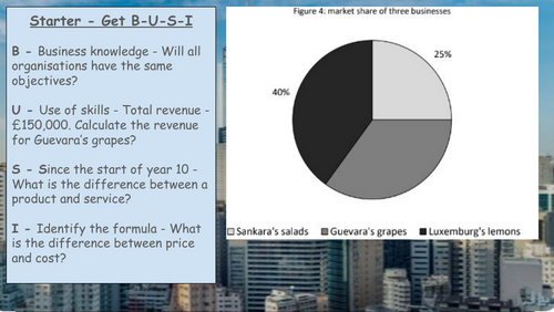 Revenue, Costs and Profit - Lesson 19 | Teaching Resources